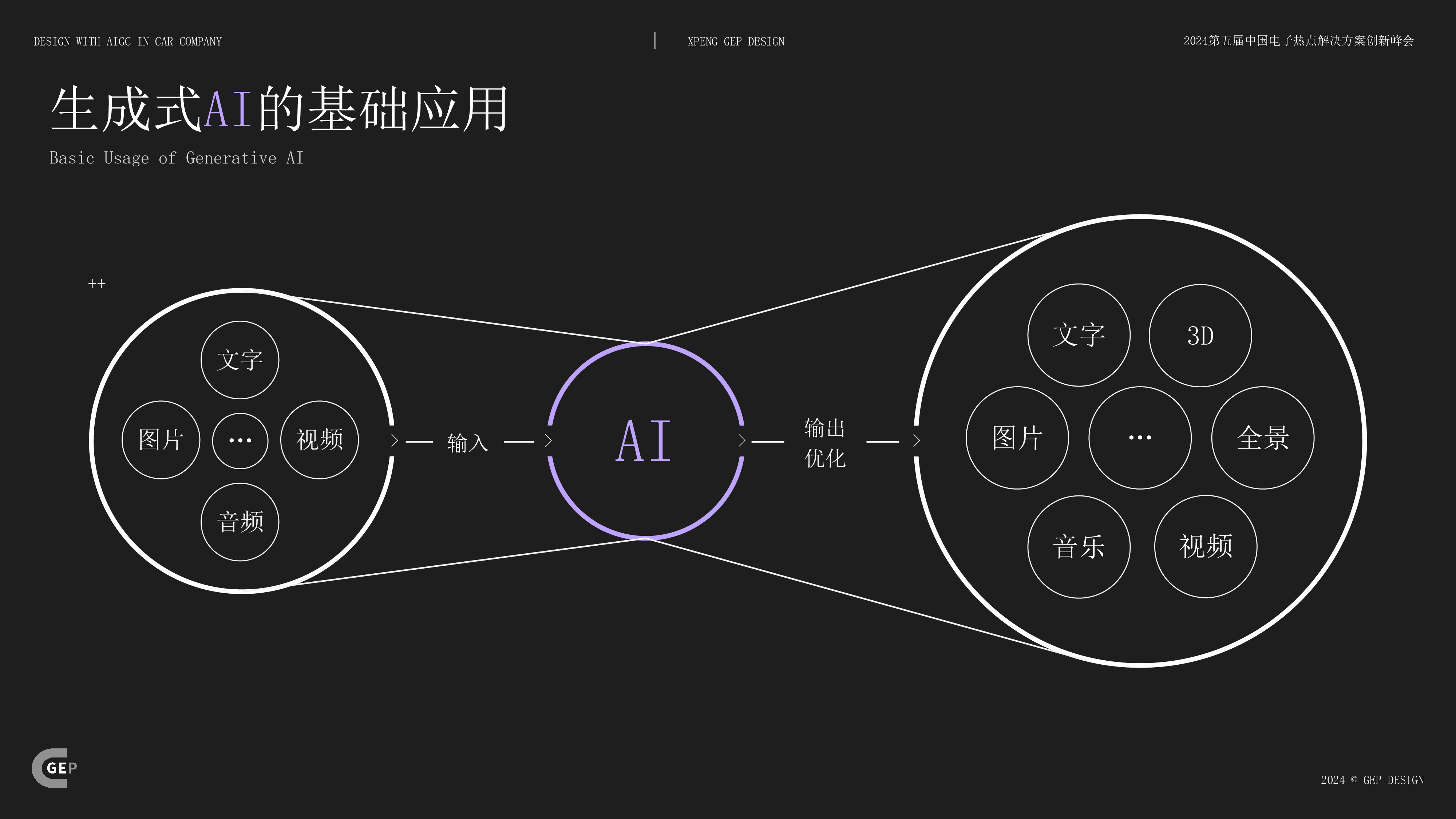 AIGC如何赋能车企设计